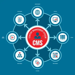 Content Management System (CMS) Migration